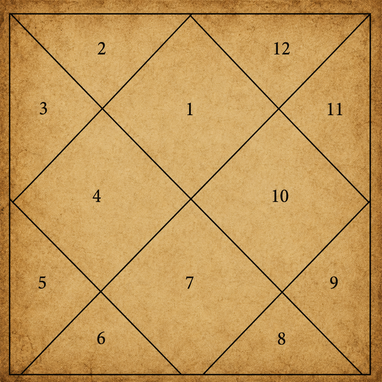 Vedic Birth Chart Kundali
